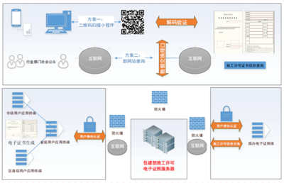 住房和城乡建设部:2021年起房建、市政工程全面实行施工许可电子证照