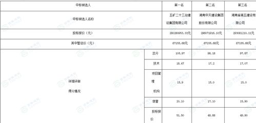 9月5日项目中标信息速递 附中标单位