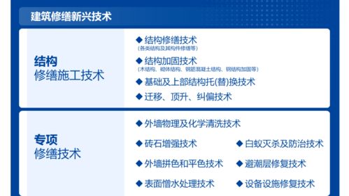 聚焦勘察 设计 施工 监理4个重点领域 图解沪文物保护工程行业 蓝皮书