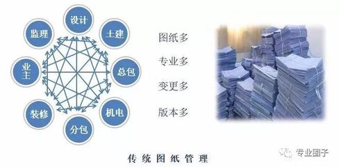 以BIM5D为基础的项目协同管理_科技_网