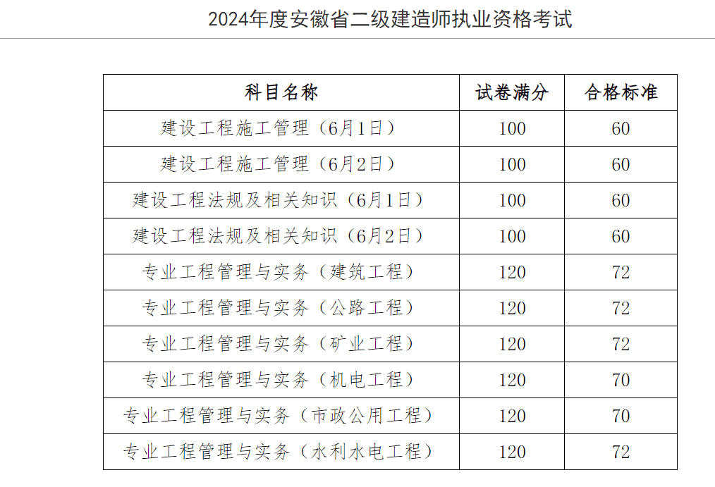 二建出分后什么时候发证?是纸质版还是电子版…_证书_考生.